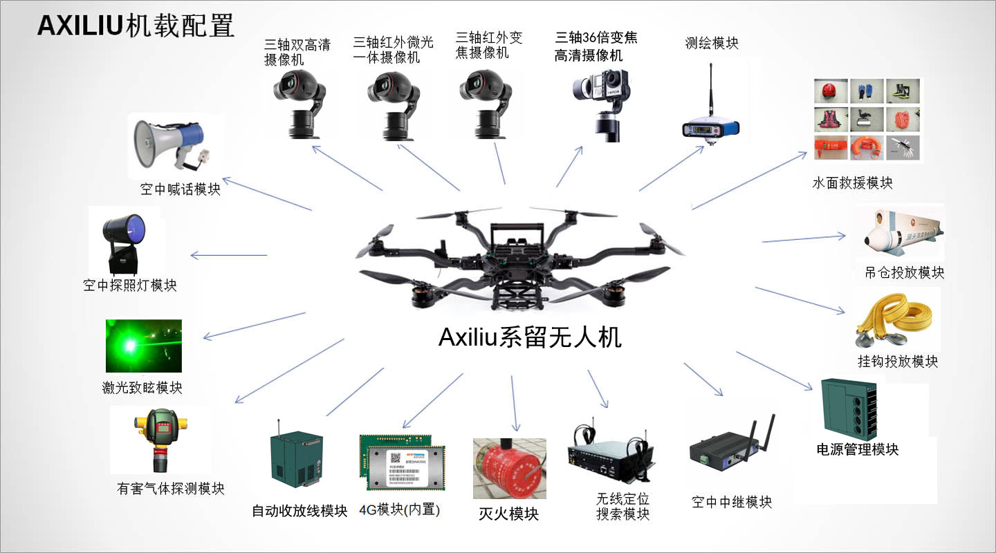 無人機(jī)機(jī)械掛件 無人機(jī)機(jī)械掛件