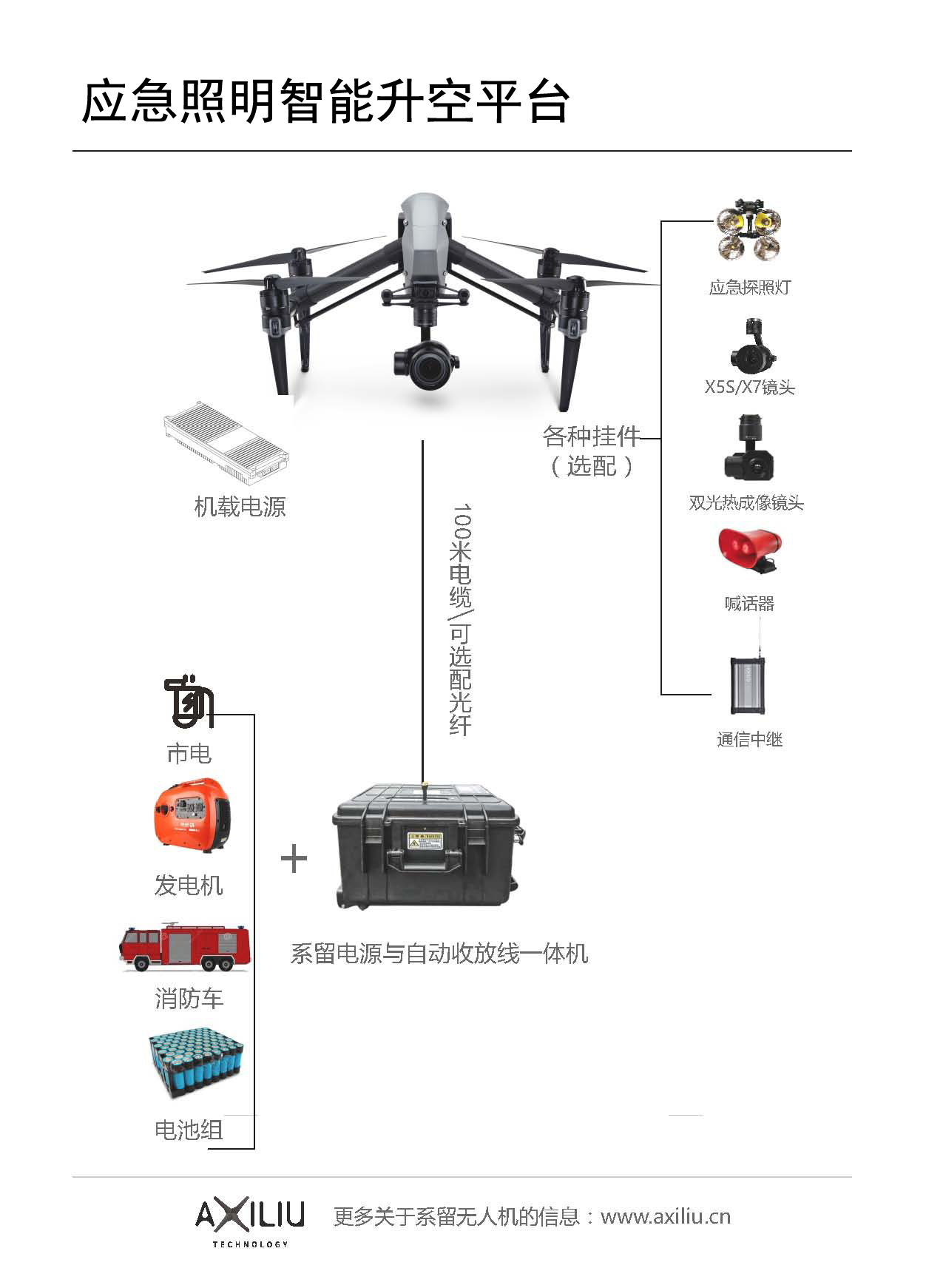 防汛抗旱類應急物資采購：應急照明智能升空平臺